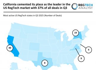 California cemented its place as the leader in the US RegTech market with 37% of all deals in Q3 US RegTech Deal Activity Q3 2025