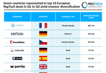 Top European RegTech Deals Q1 to Q3 2025
