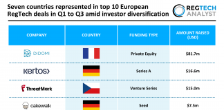Top European RegTech Deals Q1 to Q3 2025