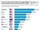 US firms reinforced their hold on the global RegTech market raking in seven of the top 10 deals in 2025 global RegTech top deals 2025