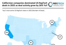Californian companies dominated US RegTech deals in 2025 as deal activity grew by 26% YoY US RegTech Deal Activity 2025