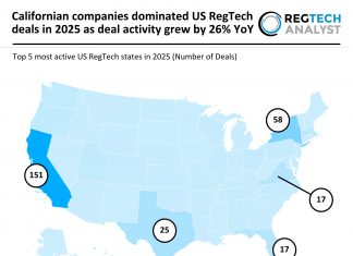 Californian companies dominated US RegTech deals in 2025 as deal activity grew by 26% YoY US RegTech Deal Activity 2025