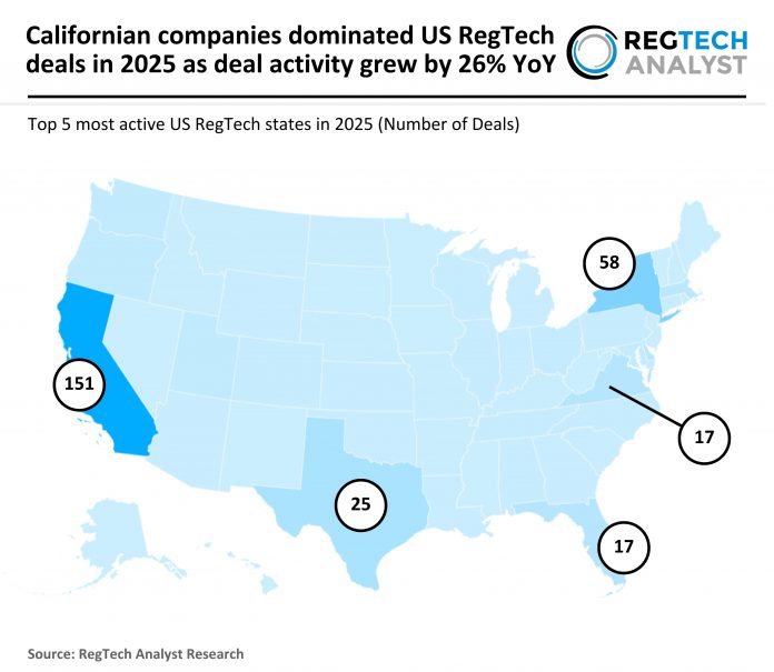 2025 - US - RegTech - Number of Deals - 130126 v1 - RA US RegTech Deal Activity 2025