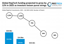 Global RegTech funding projected to grow by 12% in 2025 as investors loosen purse strings Global RegTech funding projected to grow by 12% in 2025 as investors loosen purse strings