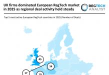 UK firms dominated European RegTech market in 2025 as regional deal activity held steady Europe RegTech Deal Activity 2025