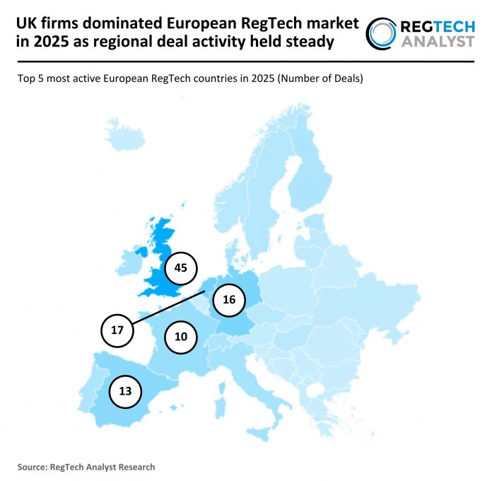2025 FY - Europe - RegTech - Number of Deals - 100226 v1 - RA Europe RegTech Deal Activity 2025