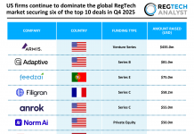 US firms continue to dominate the global RegTech market securing six of the top 10 deals in Q4 2025 global RegTech top deals Q4 2025