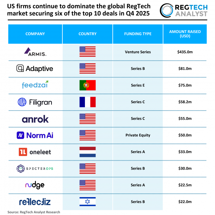 2025 Q4 - Global - RegTech - Top 10 Deals - 170226 v1 - RA global RegTech top deals Q4 2025