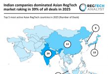 Indian companies dominated Asian RegTech market raking in 39% of all deals in 2025 Asian RegTech deal activity 2025