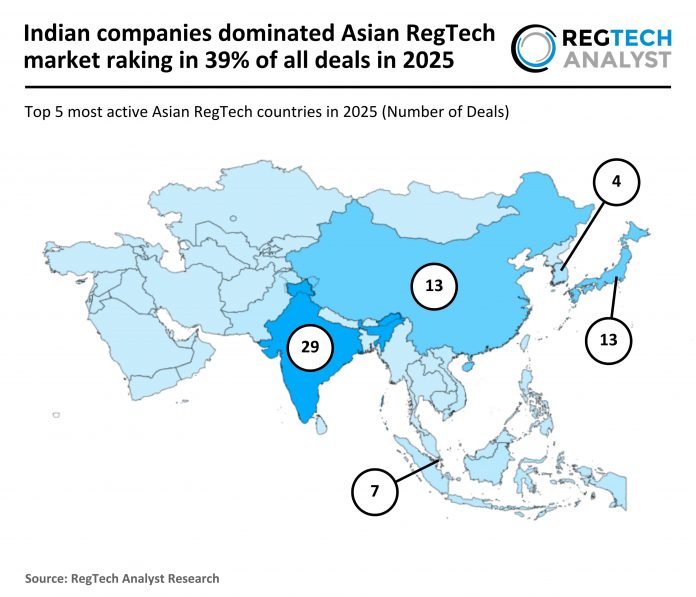 2025 FY - Asia - RegTech - Number of Deals - 310326 v1 - RA Asian RegTech deal activity 2025