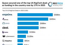 Quavo secured one of the top US RegTech deals as funding in the country rose by 17% in 2025 Top US RegTech Deals 2025
