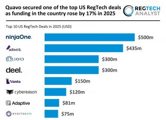 Quavo secured one of the top US RegTech deals as funding in the country rose by 17% in 2025 Top US RegTech Deals 2025