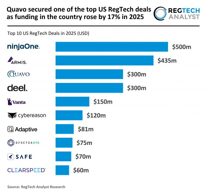 2025 FY - US - RegTech - Top 10 Deals - 170326 v1 - RA Top US RegTech Deals 2025