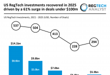 US RegTech funding 2025