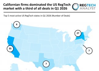 Californian firms dominated the US RegTech market with a third of all deals in Q1 2026 US RegTech deal activity Q1 2026