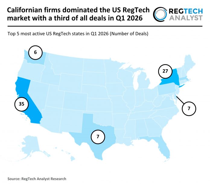 2026 Q1 - US - RegTech - Number of Deals - 140426 v1 - RA US RegTech deal activity Q1 2026