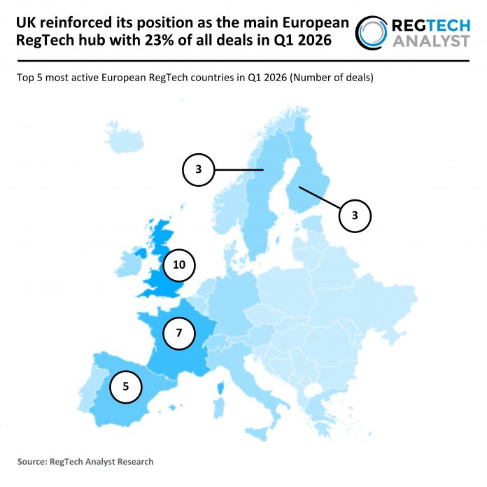 2026 Q1 - Europe - RegTech - Number of Deals - 280426 v1 - RA European RegTech Deal activity Q1 2026