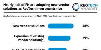 Nearly half of FIs are adopting new vendor solutions as RegTech investments rise Planned RegTech solution changes amongst FIs