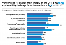 Vendors and FIs diverge most sharply on the explainability challenge for AI in compliance AI adoption concerns risk and compliance