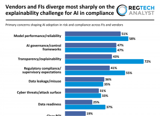 Vendors and FIs diverge most sharply on the explainability challenge for AI in compliance AI adoption concerns risk and compliance