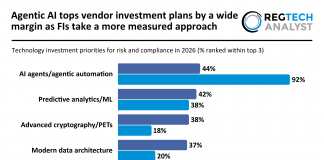 Agentic AI tops vendor investment plans by a wide margin as FIs take a more measured approach technology priorities for risk and compliance