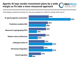 Agentic AI tops vendor investment plans by a wide margin as FIs take a more measured approach technology priorities for risk and compliance