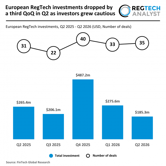 2026 Q2 - Europe - RegTech - Funding - 140726 v1 - RA European RegTech funding Q2 2026