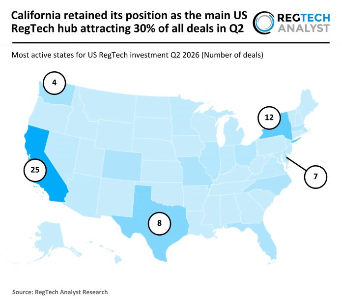 2026 Q2 - US - RegTech - Number of Deals - 210726 v1 - RA US RegTech deal activity Q2 2026