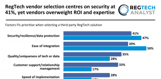 RegTech vendor selection centres on security at 41%, yet vendors overweight ROI and expertise factors third-party RegTech solutions