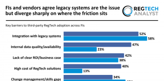 FIs and vendors agree legacy systems are the issue but diverge sharply on where the friction sits barriers third-party RegTech adoption