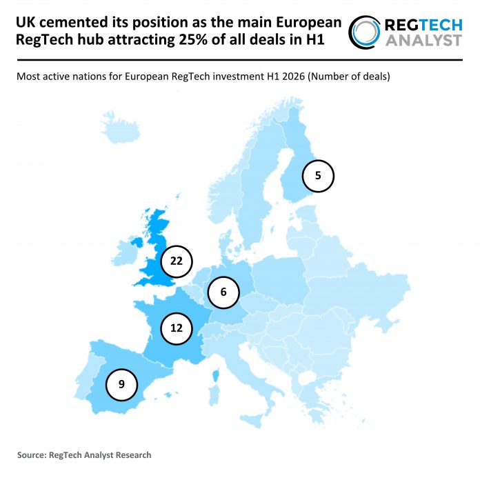2026 H1 - Europe - RegTech - Number of Deals - 110826 v2 - RA European RegTech deal activity H1 2026