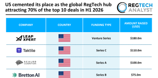 US cemented its place as the global RegTech hub attracting 70% of the top 10 deals in H1 2026 US cemented its place as the global RegTech hub attracting 70% of the top 10 deals in H1 2026