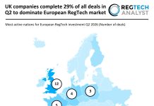 UK companies complete 29% of all deals in Q2 2026 to dominate European RegTech market Europe RegTech deal activity Q2 2026