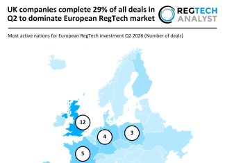 UK companies complete 29% of all deals in Q2 2026 to dominate European RegTech market Europe RegTech deal activity Q2 2026