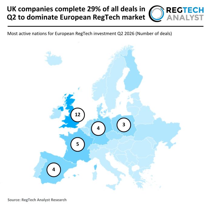 2026 Q2 - Europe - RegTech - Number of Deals - 150926 v1 - RA Europe RegTech deal activity Q2 2026