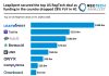 LeapXpert secured the top US RegTech deal as funding in the country dropped 28% YoY in H1 top RegTech deals H1 2026