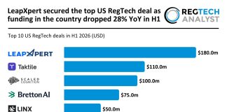 LeapXpert secured the top US RegTech deal as funding in the country dropped 28% YoY in H1 top RegTech deals H1 2026