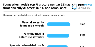 Foundation models top FI procurement at 55% as firms diversify AI access in risk and compliance FI procurement methods for AI