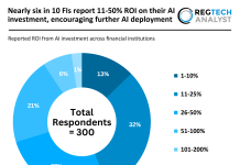 ROI from AI investment