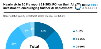 ROI from AI investment