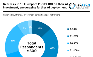 ROI from AI investment