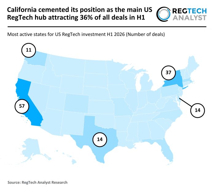 US RegTech deal activity H1 2026 US RegTech deal activity H1 2026