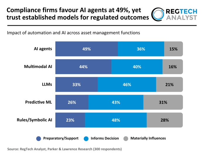 automation AI asset management functions automation AI asset management functions